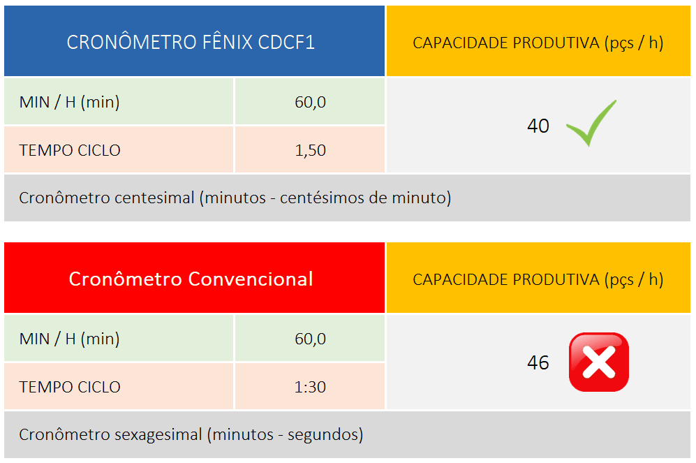 img-capacidade Tabela de capacidade produtiva
