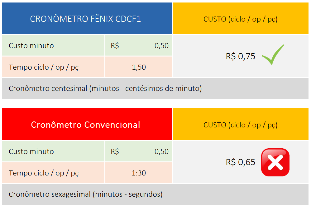 img-custo Tabela de custo produtivo